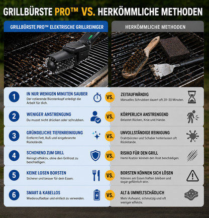 Grillbürste Pro™ | Elektrischer Grillreiniger mit leistungsstarkem Motor
